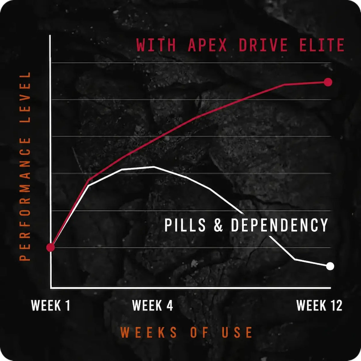4. Kill The Performance Anxiety Before It Costs You Another Month.