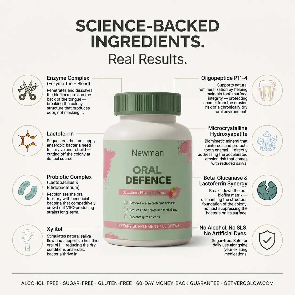 Newman science-backed oral health ingredients